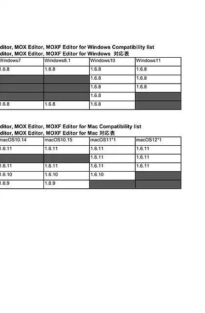 yamaha雅马哈SY Editor Compatibility List
